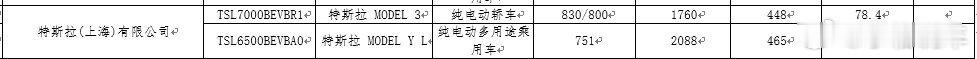 最长续航特斯拉登陆工信部 工信部新公示的新能源车购置税减免目录里，特斯拉两款新车