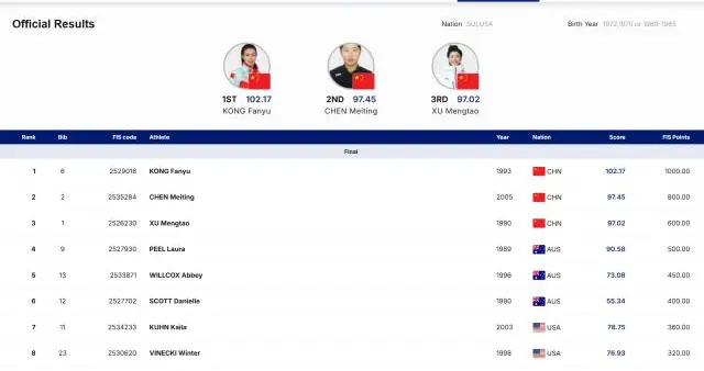 自由式滑雪空中技巧世界杯云顶站 中国女将揽前三