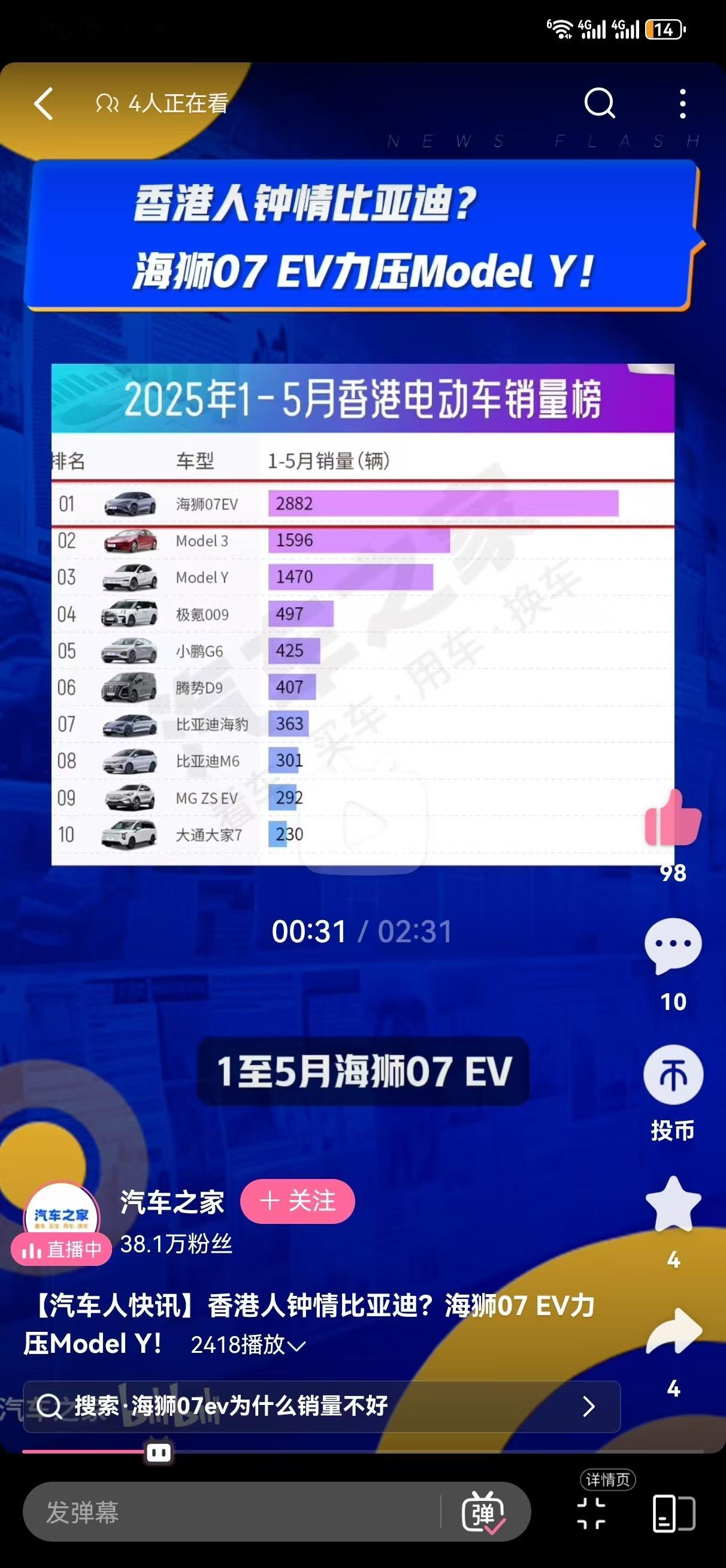 我靠，海狮07EV卖的这么好？！智车驿站[超话]汽场全开 ​​​
