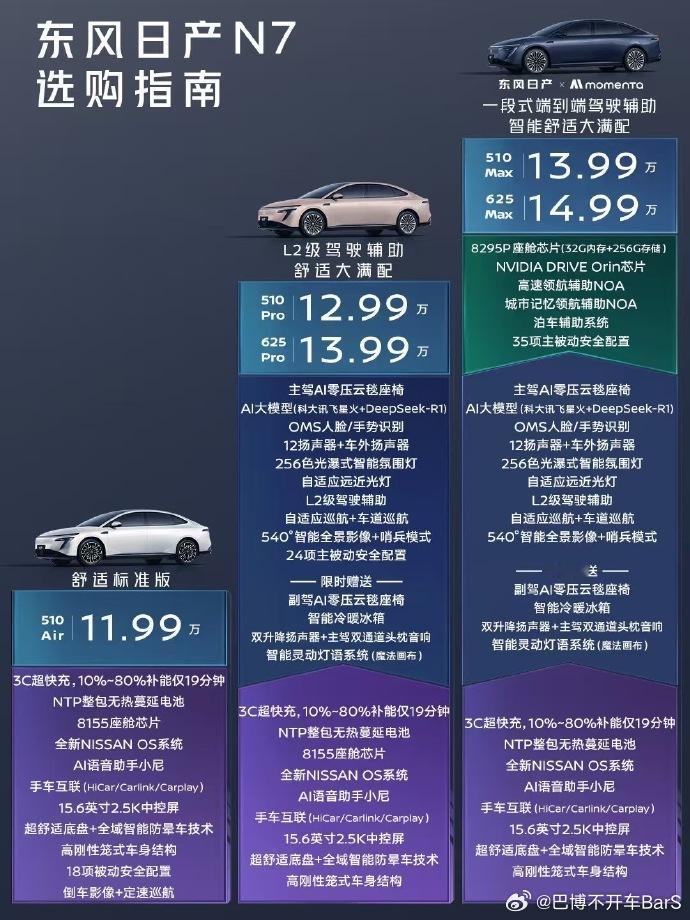 关于日产N7的配置选择，我跟大家说点儿实在的。入门丐版就是个摆设，纯粹为了拉低售