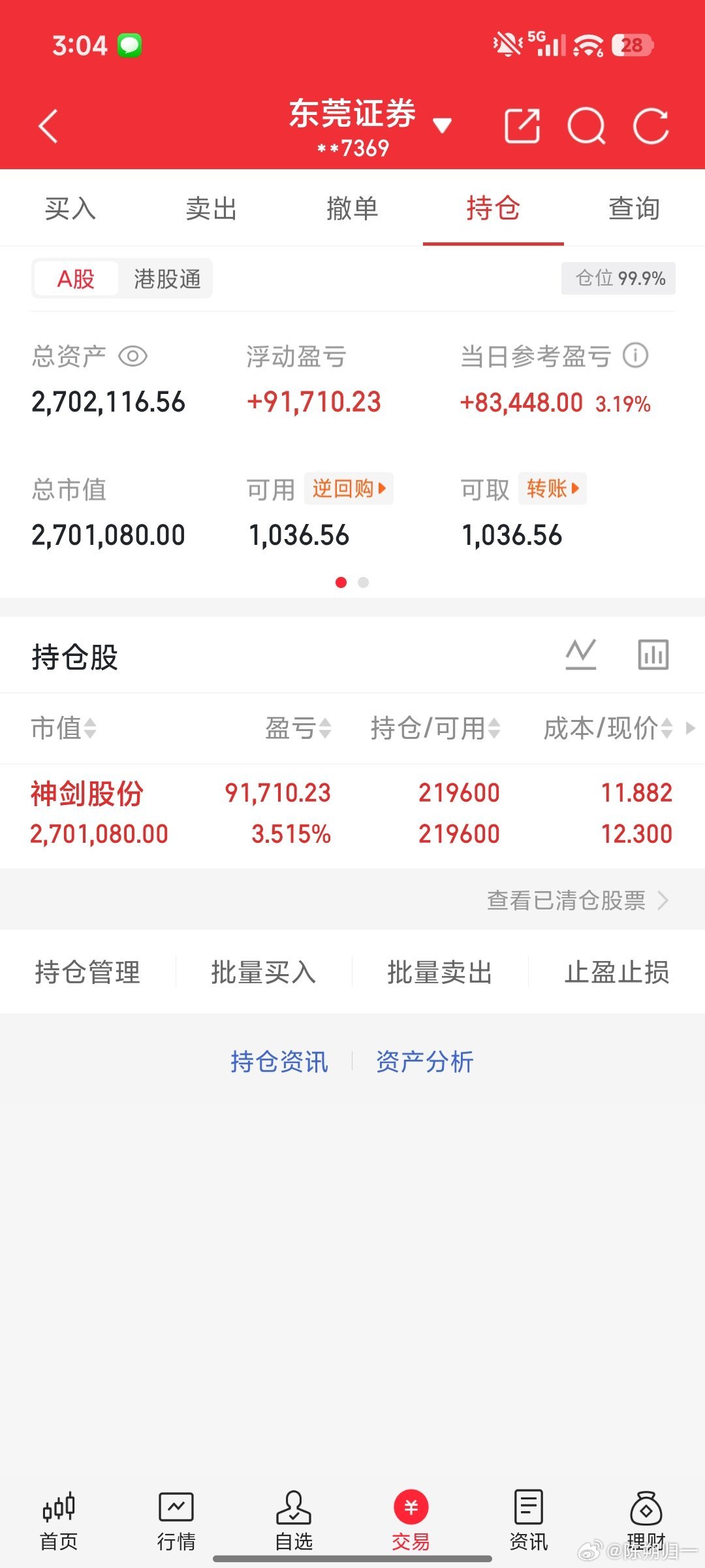 神剑股份不要卖在起飞前，目前小肉继续等待大肉。 