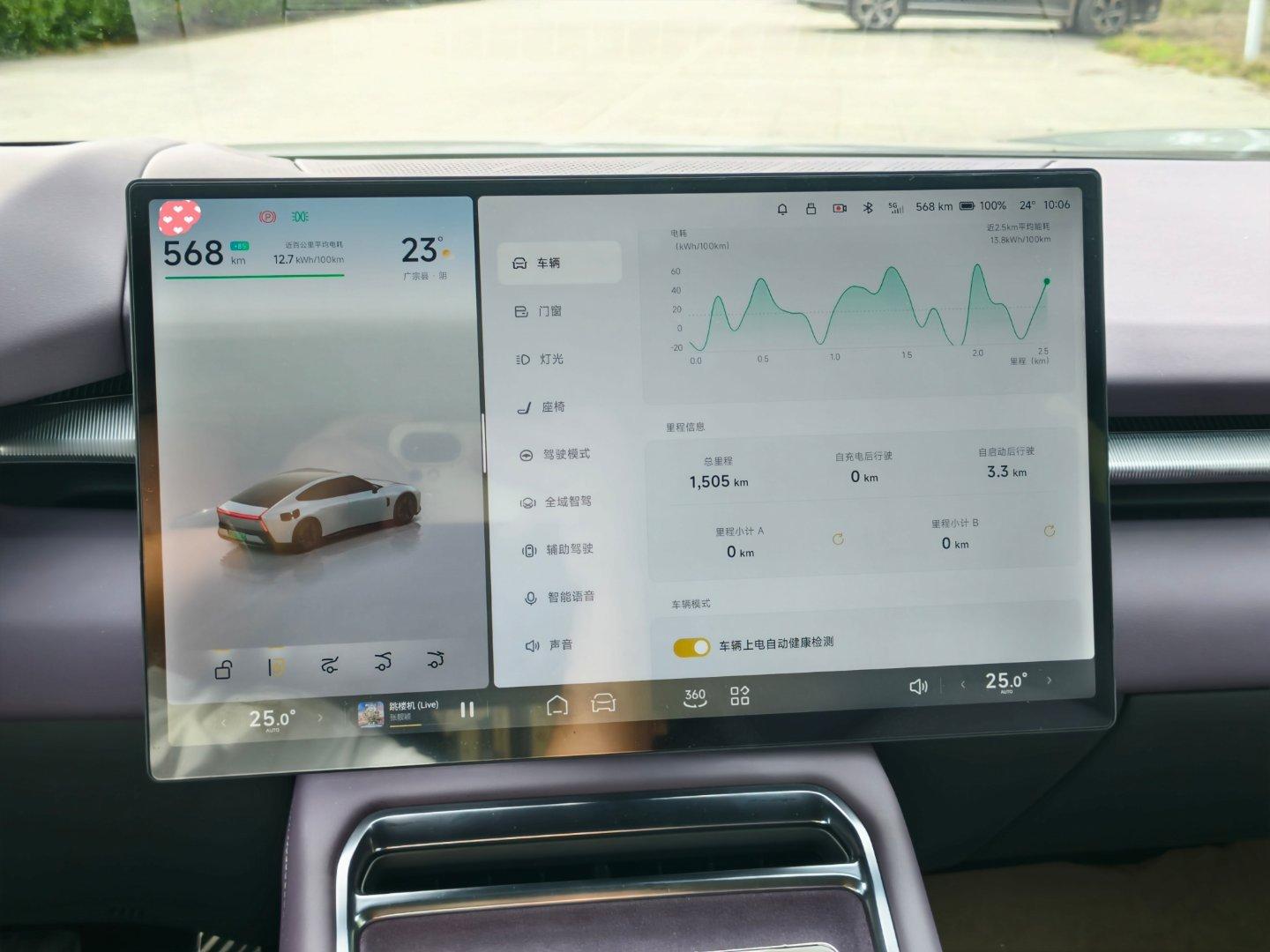 假期第四天，给我的小鹏p7充满电出门喽…… ​​​