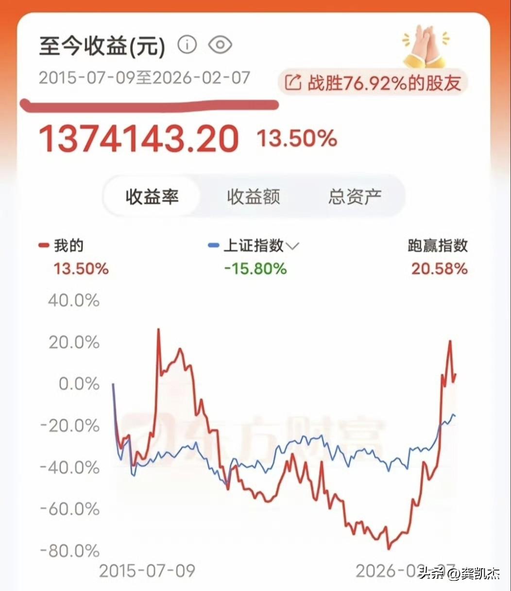 网友咨询：单吊一只股票套了10年，今年2月份刚刚解套，到了4月份又被深套了～～～