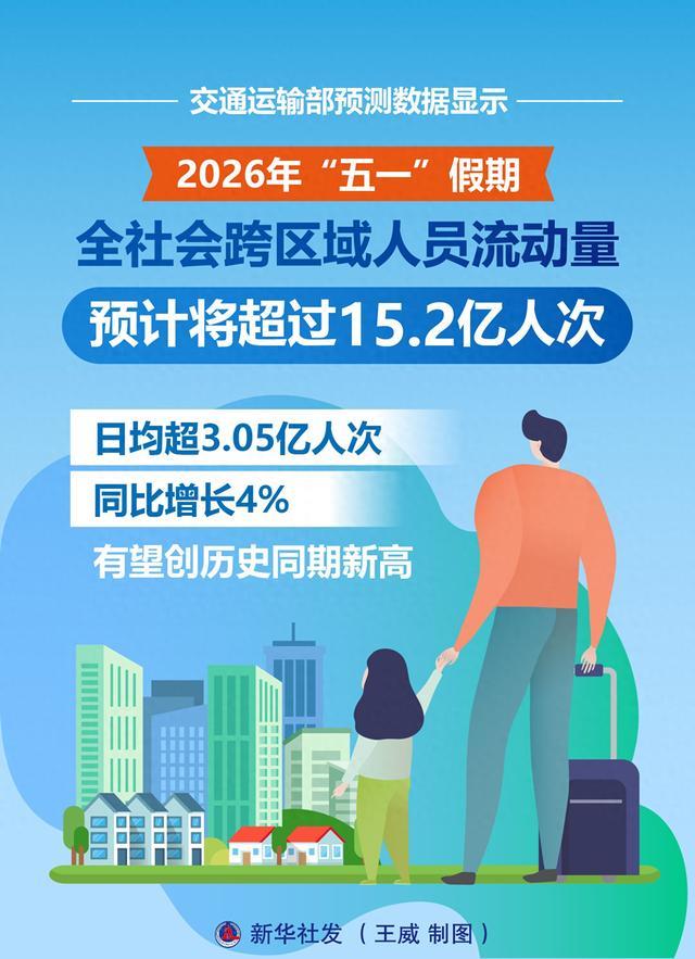 （图表）新华全媒头条丨活力奔涌动能足——从“五一”假期触摸中国经济发展脉动