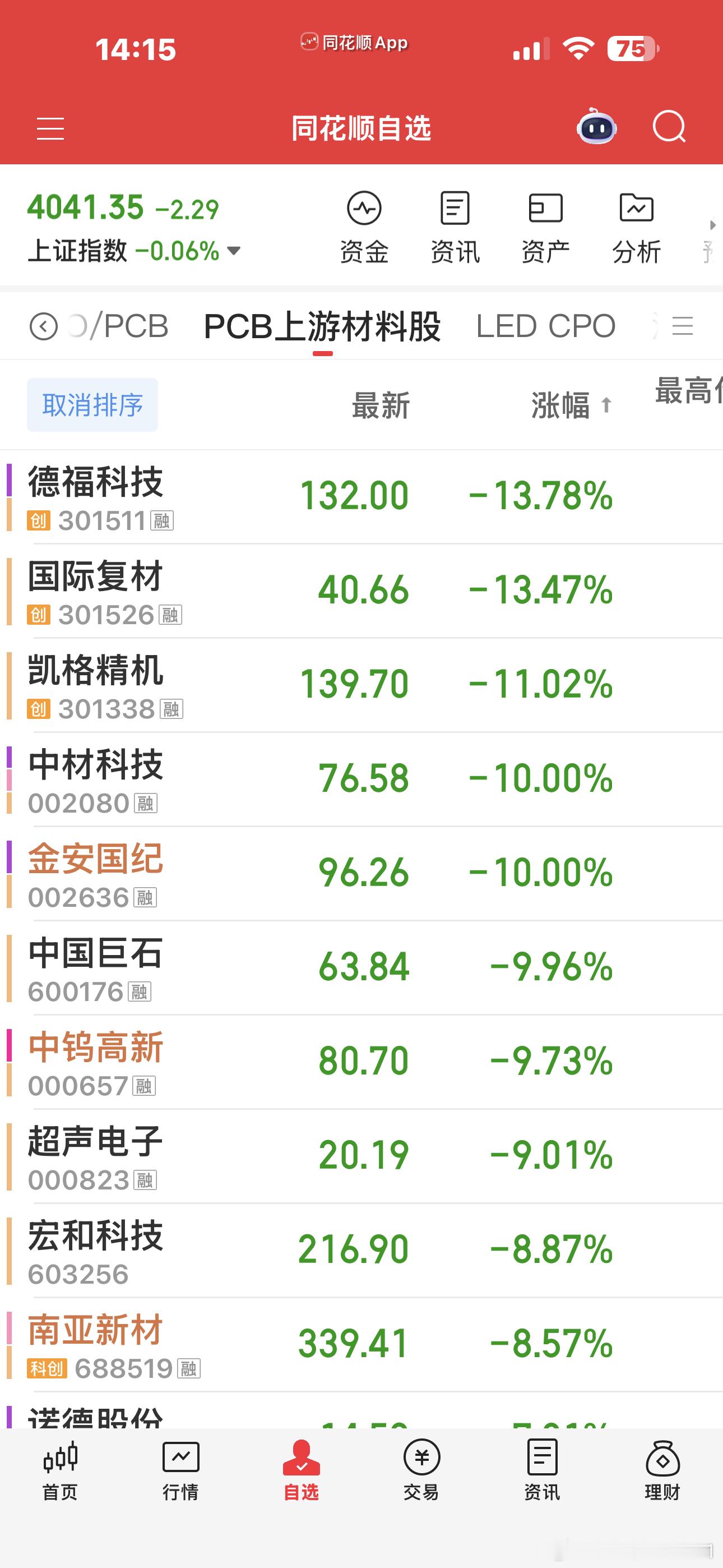 这植物人和商业航天坑起人来，也是没谁了。创新药好多长天线宝宝PCB上游材料也大面