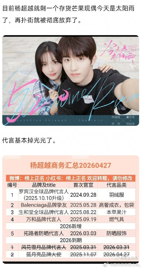 杨超越仅剩一部现偶存货杨超越存货   网传后续影视合作谈崩，如今手里只剩《今天是