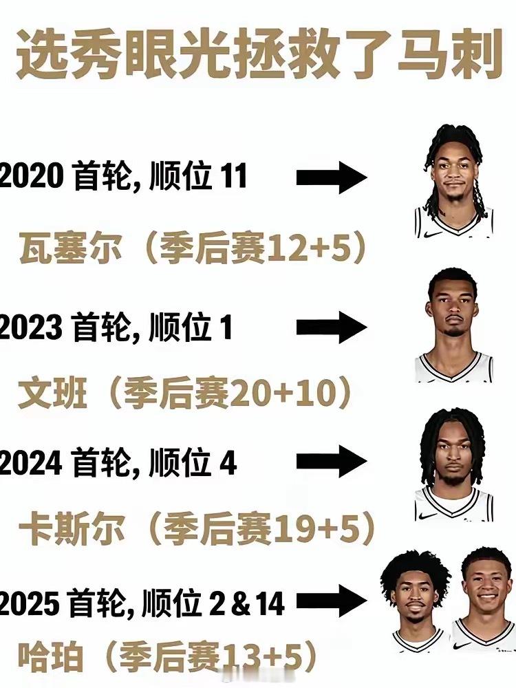 尼克斯vs马刺我就说了，不要光看文班，忽略了哈珀马刺依靠选秀的毒辣眼光，组建起新