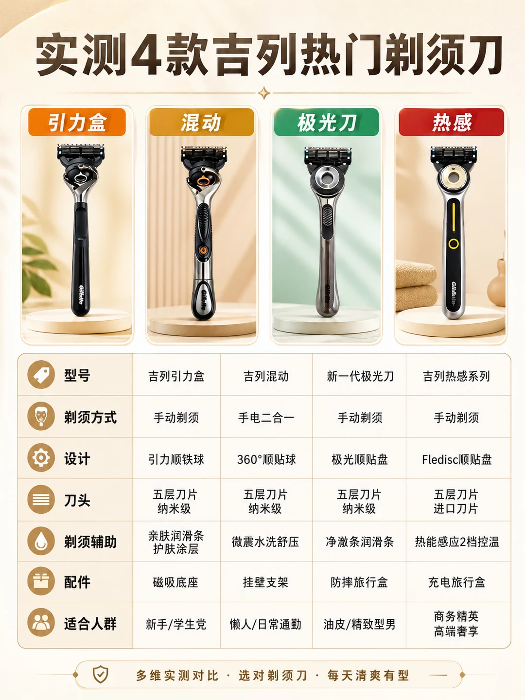 🛒拒绝踩雷！一分钟搞定剃须刀挑选