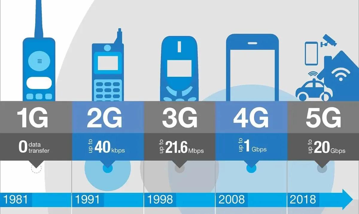 #4G手机有多久才会被淘汰#

其实4G手机要不是某个厂商力推5G，将会存在很久