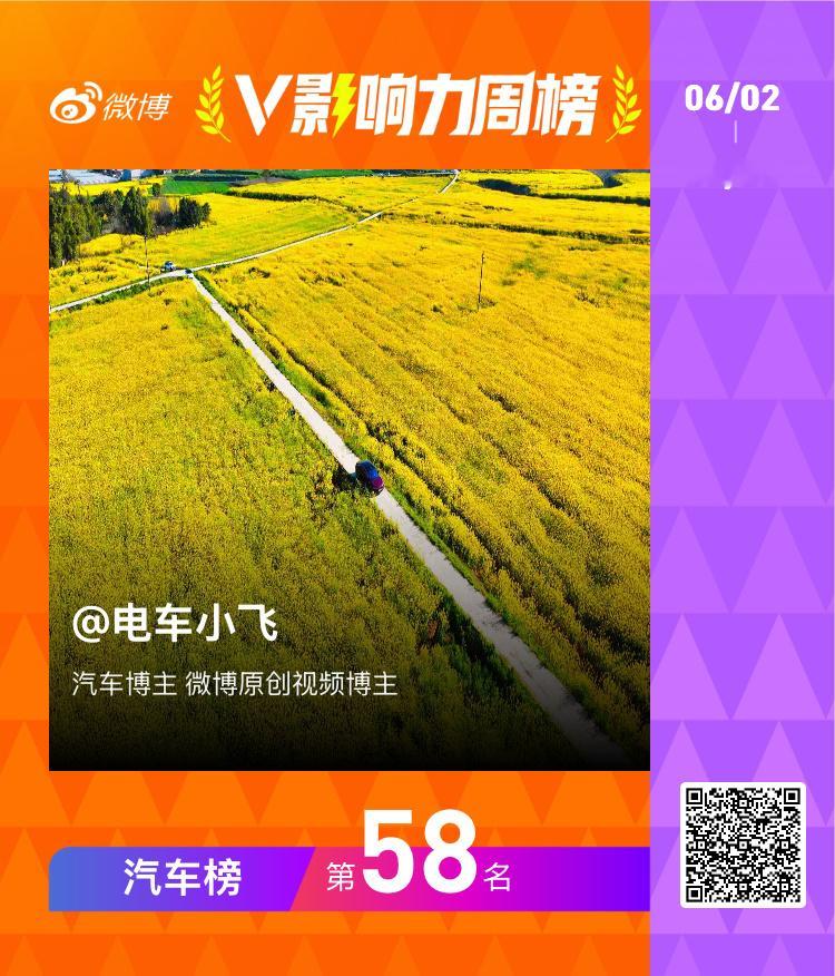 谢谢大家支持！ ​​​