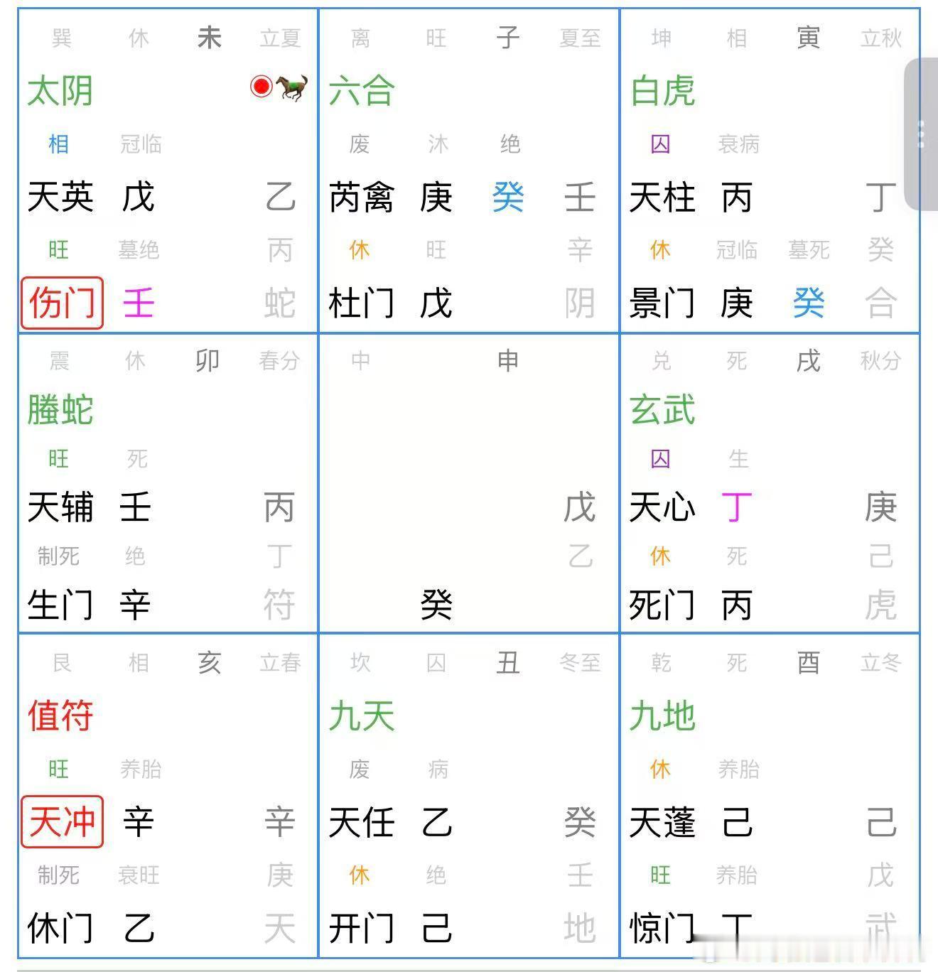 奇门遁甲预测：女求测，问男方是否正缘，能否在一起，男女朋友分析如下：1，乙为女方