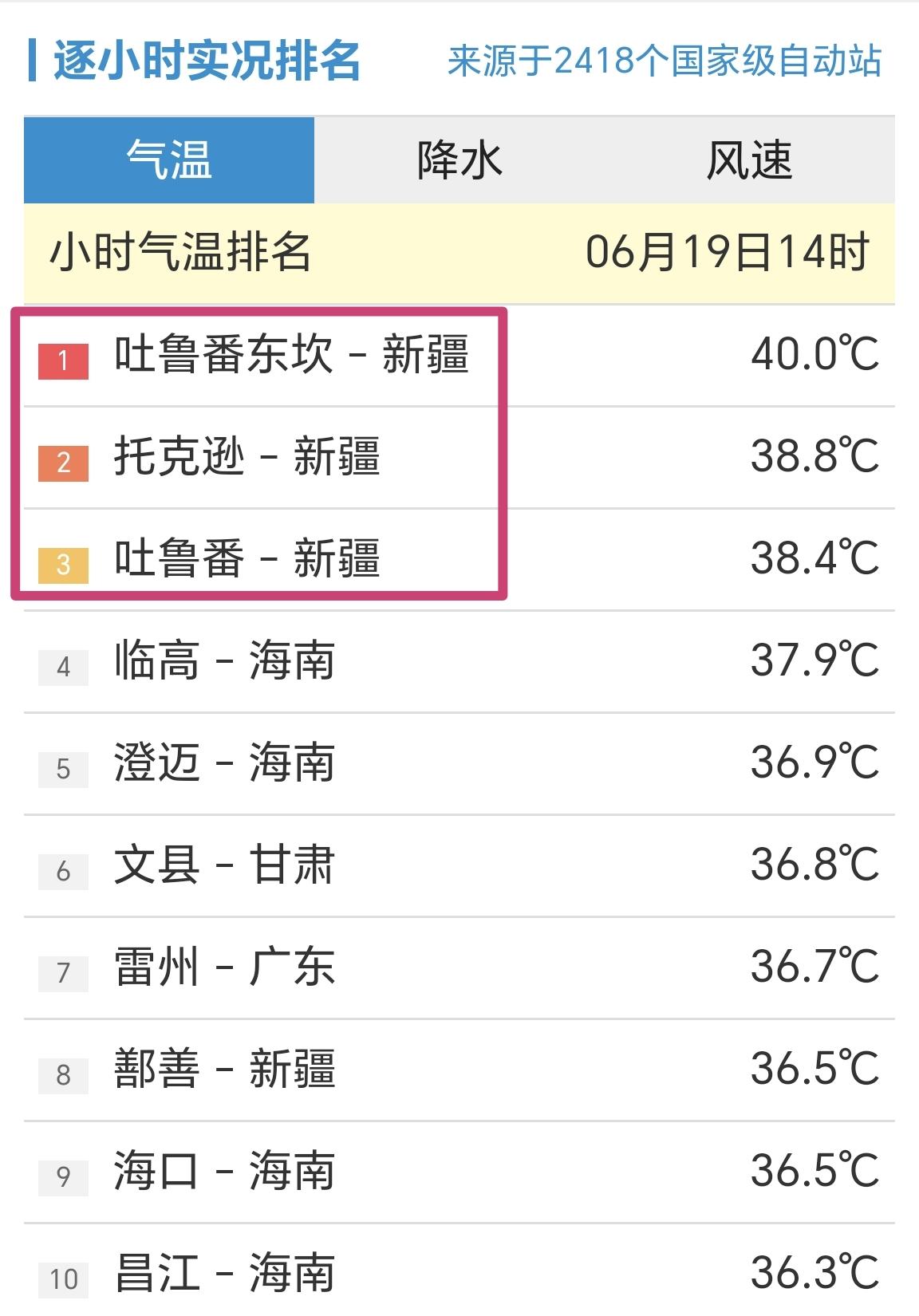 【2026年端午假期首日，全国小时段最高温榜】

今天是端午假期首日，大家有安排