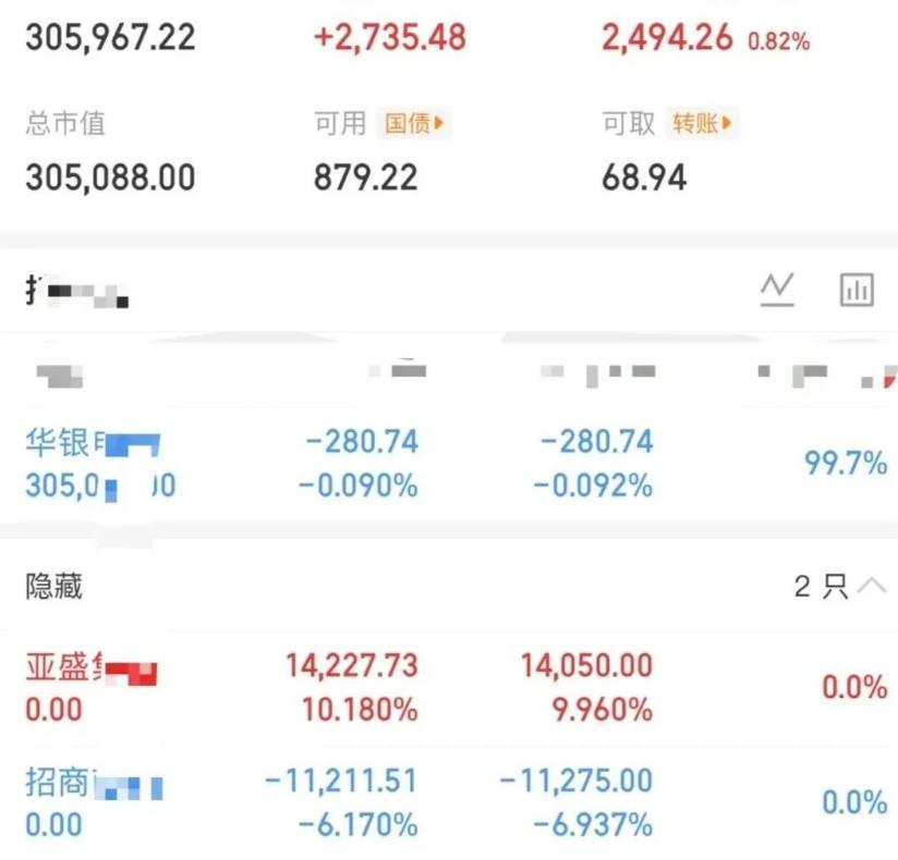 大曾子终于对电力下手了！周一不会回调吧！网友看到他去华银都瑟瑟发抖卖了，他尾盘直
