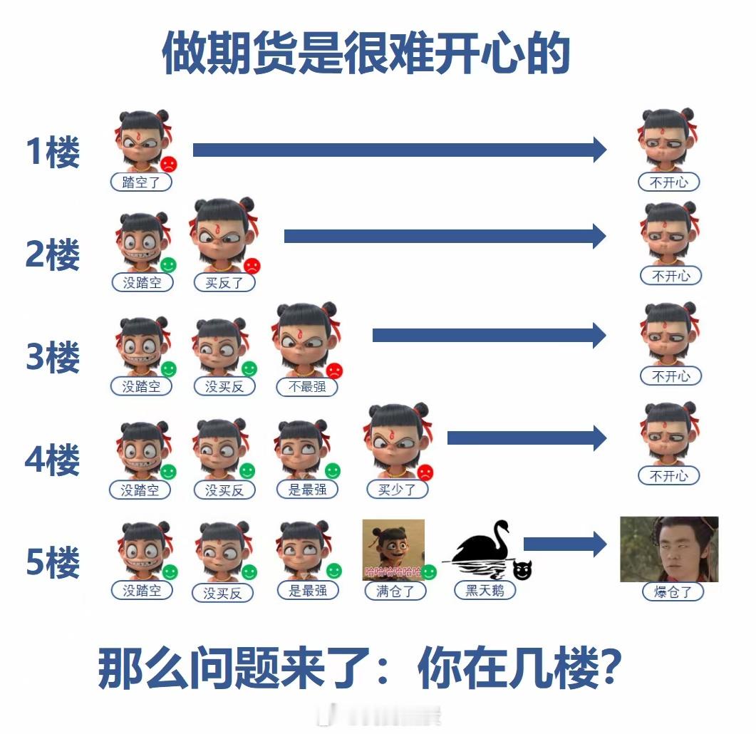 谁都会犯错，所以铅笔的另一头会有橡皮。人生如笔，起落皆成文章。我们总在追求完美无