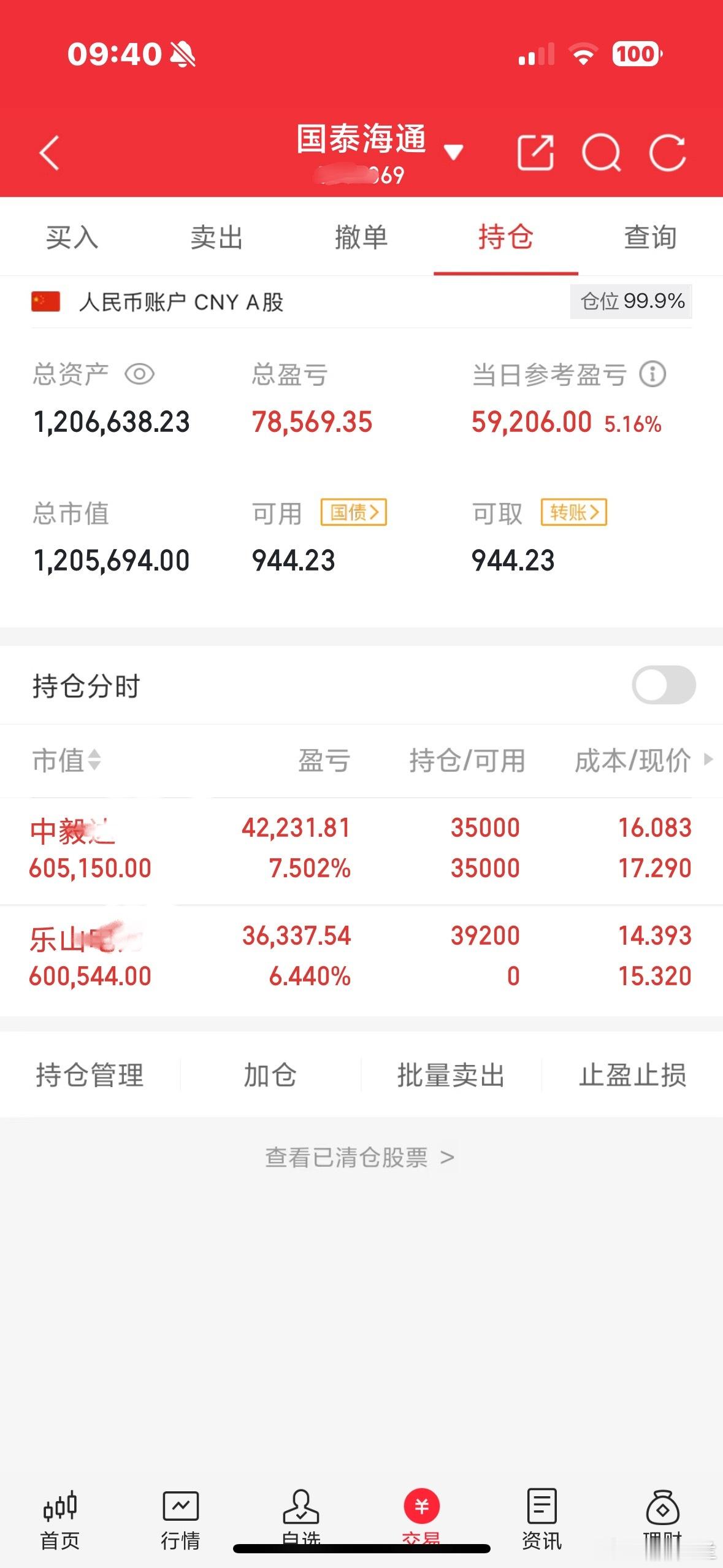 大家好，我是木兰，正在进行100倍炒谷之旅。目前持仓：      乐山**   