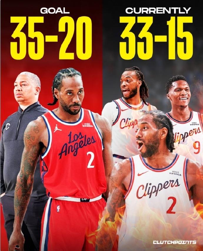 泰伦卢：剩余比赛要取得35胜20负！
进度：33胜15负
剩余最低目标：2胜5负