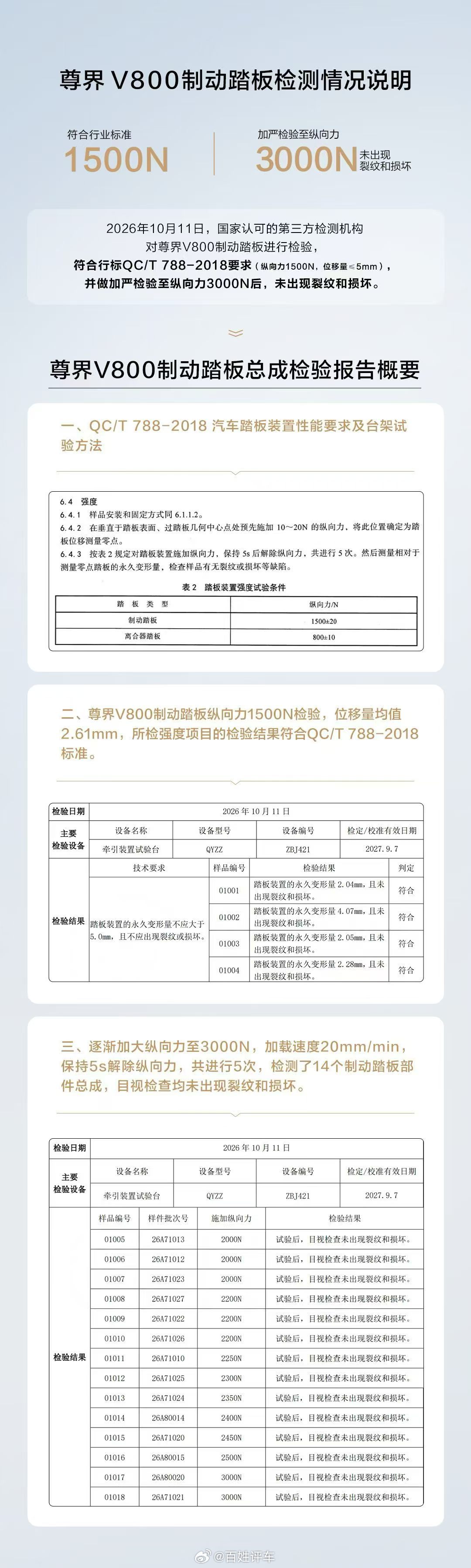 各执一词尊界通报刹车踏板断裂 ​​​