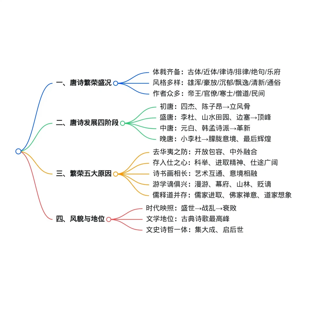 一文读懂：唐代社会如何成就唐诗巅峰