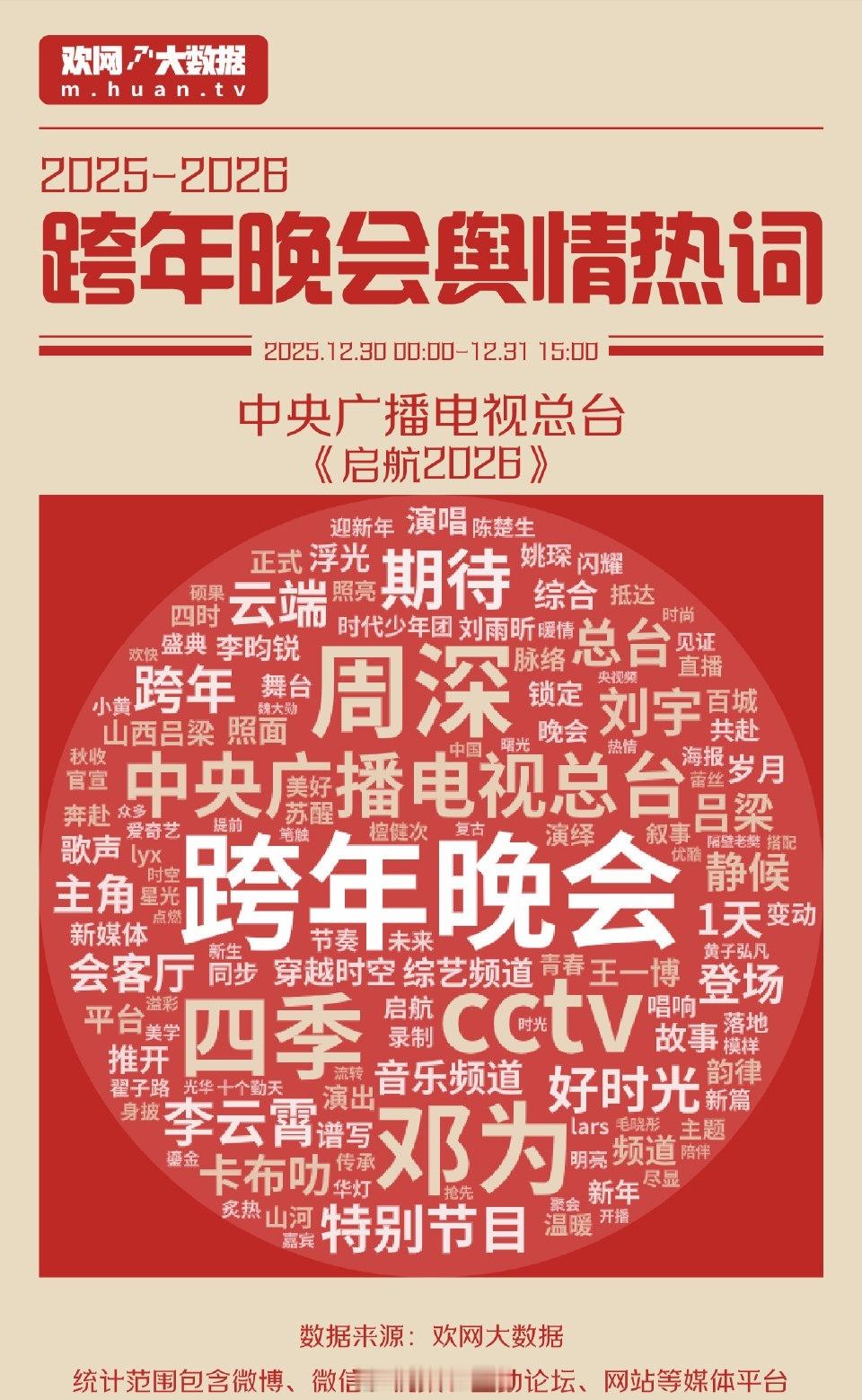 2025-2026央视跨年舆情热词   好大一个邓为