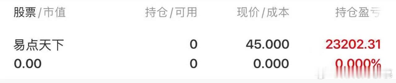 易点天下止盈，这周的行情好像不太适合格局！ 