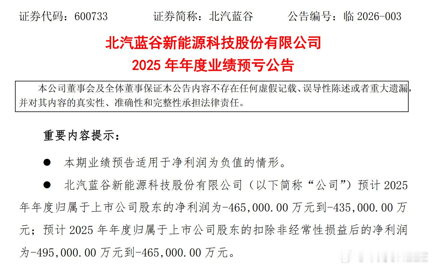北汽蓝谷公布2025年业绩报告公布： 2025 年公司销量达到 209,576 