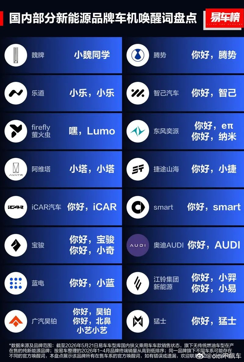 你们爱车车机语音唤醒次是啥？大v聊车
