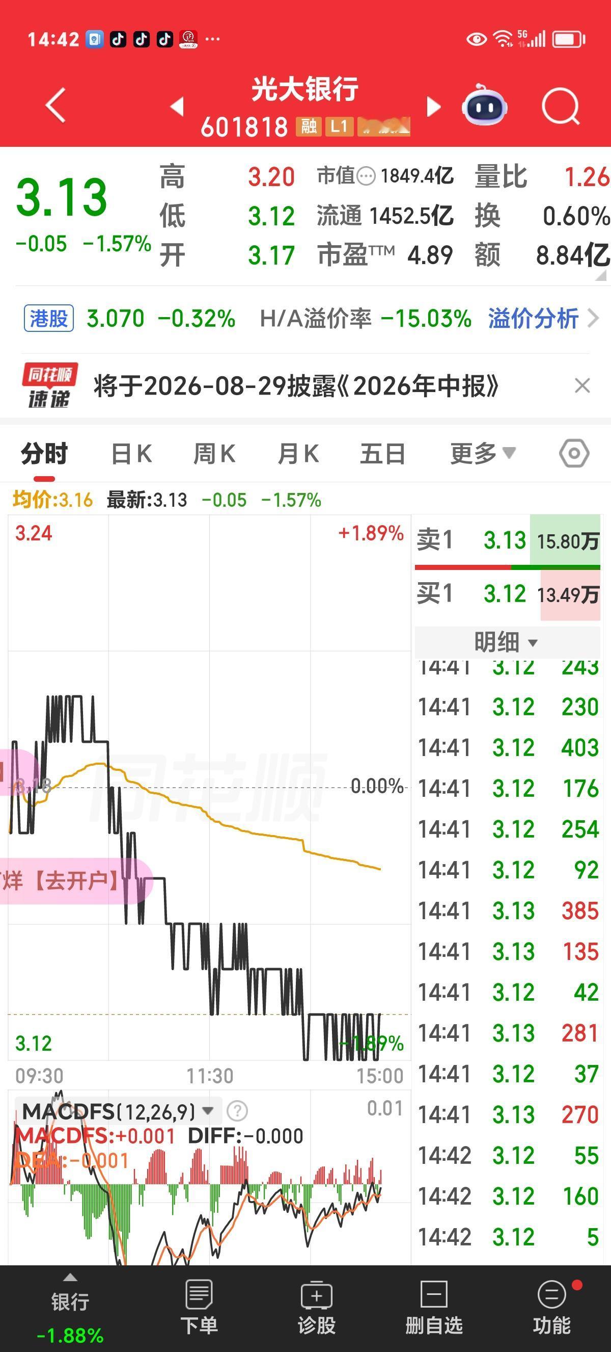 周二评论：指数大涨，我是该哭还是该笑。

说也奇怪，这一段时间科创板块，我持有的