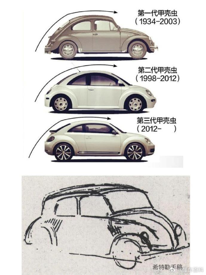 【Design. Volkswagen Beetle 甲壳虫一代 🐞】它不只是