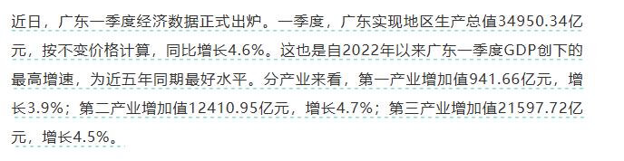【融配达*午安资讯】广东新质生产力动能加速释放！