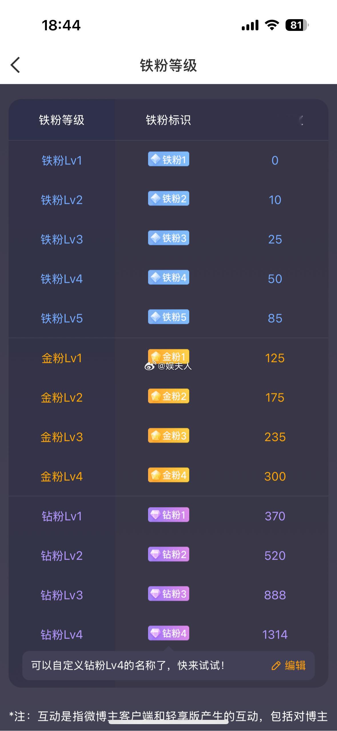 打铁了打铁了！没铁的宝子们赶紧来打铁！铁了的宝子们也可以看一下你们现在是什么等级