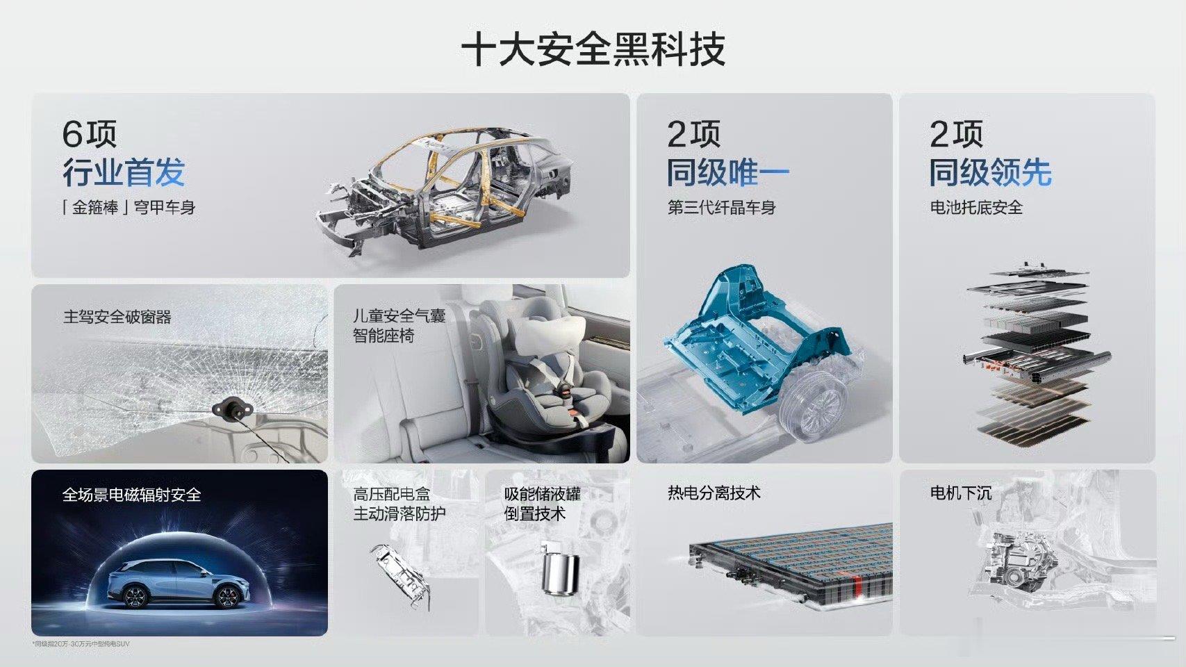 极氪7X这回的升级点还是不少的，除了安全上做到了不少同级第一，舒适性上也有提升二