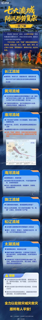 【扩散周知！#一图了解七大流域防汛形势#】7月1日起，我国全面进入主汛期。根据水