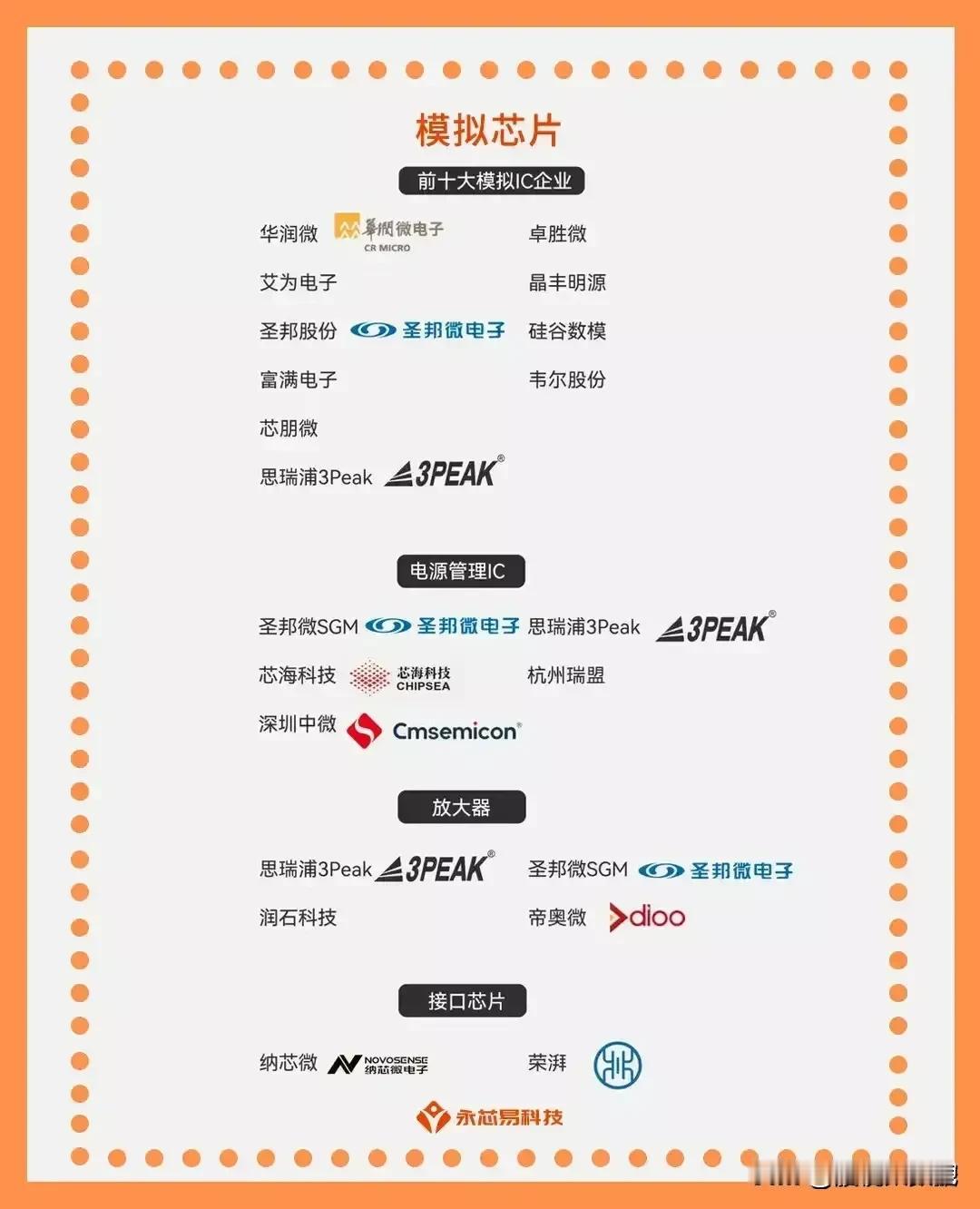  抢1亿个红包新年快乐，分享芯片半导体细分龙头！