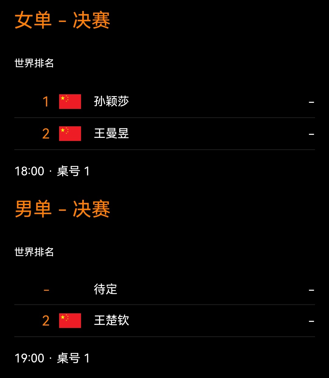 孙颖莎[加油]王楚钦[拳头]WTT澳门冠军赛2025 20250914｜澳门冠军