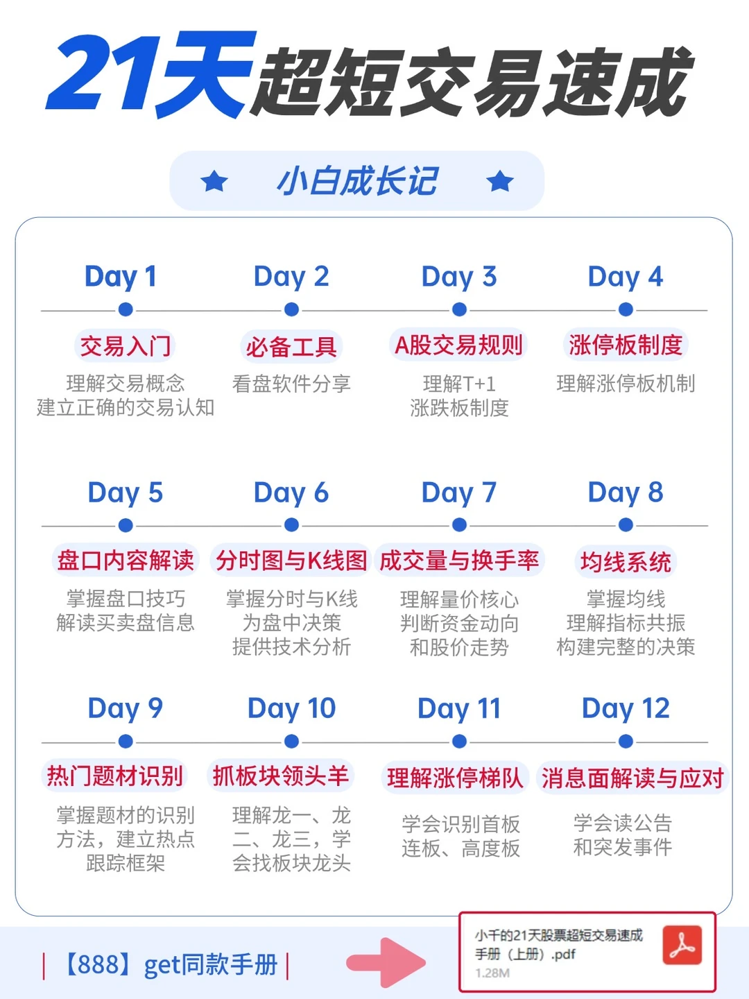 ⭐️炒股｜21天养成超短交易体系