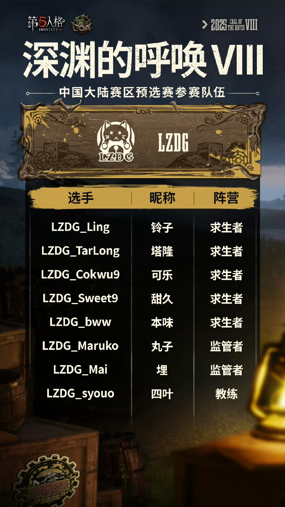 【深渊的呼唤Ⅷ中国大陆赛区预选赛大名单】——LZDG求生者：LZDG_Ling、