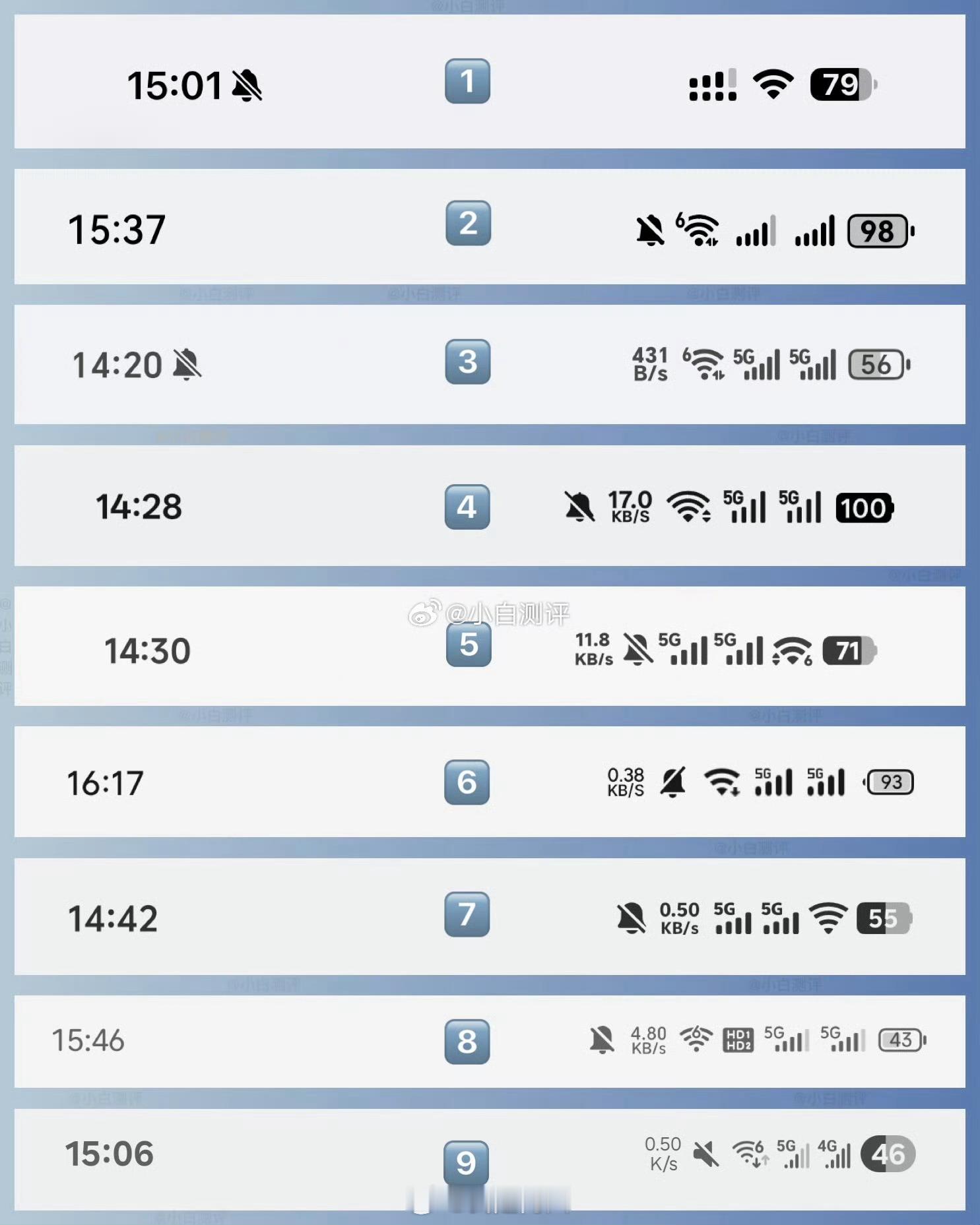 各家状态栏设计，你觉得谁家的最好看？ ​​​