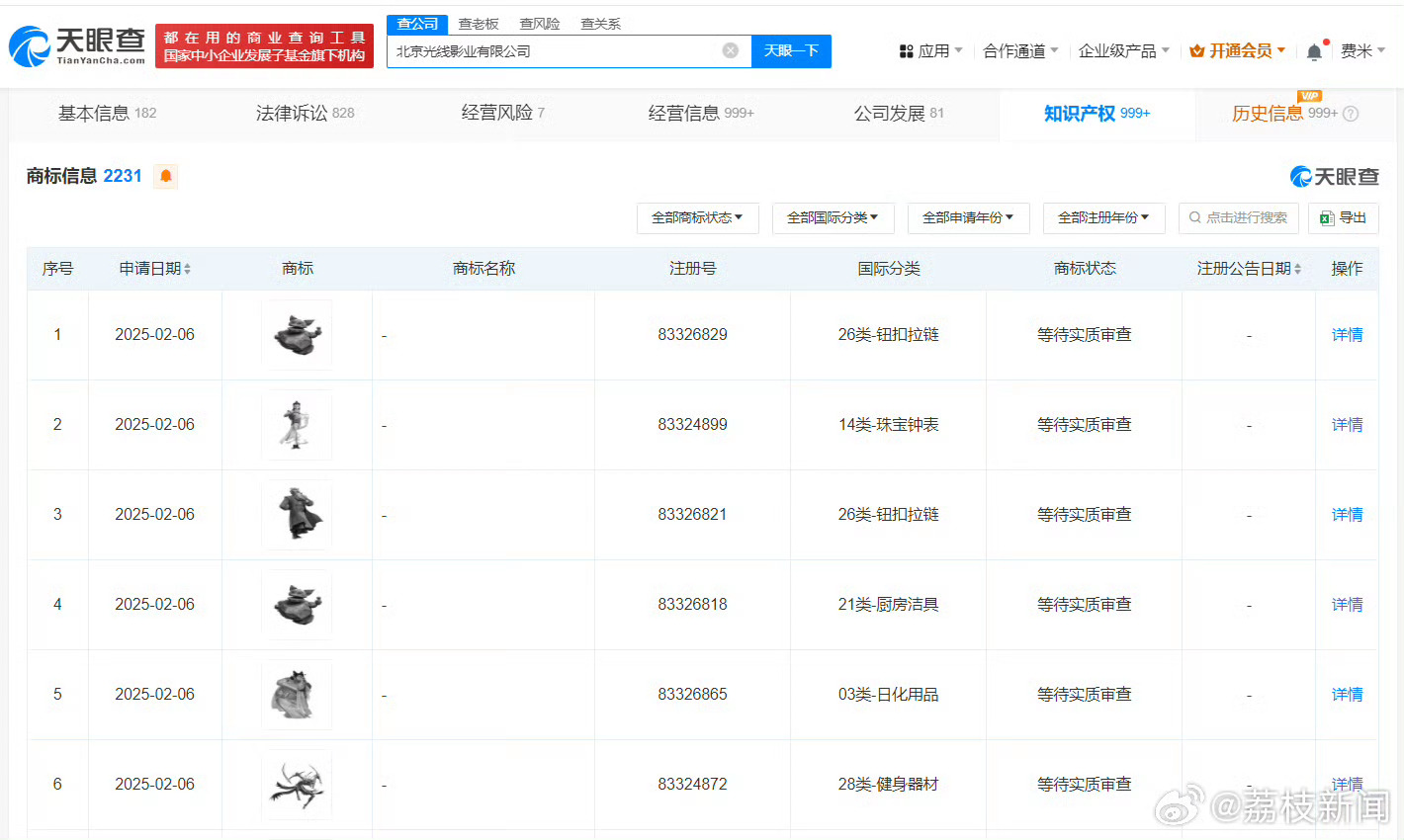 哪吒2出品方申请注册多枚角色商标   看到出品方这一次申请了这么多的时候，也是让