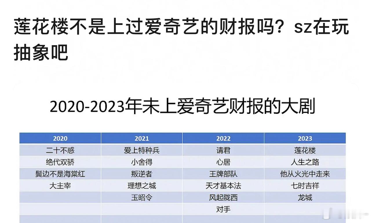 莲花楼都做成IP了，居然还有人在研究这个事情 ​​​