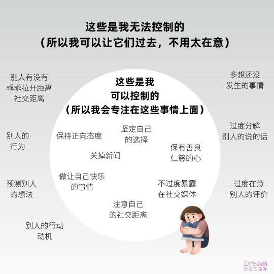 所有的限制都是自我设限