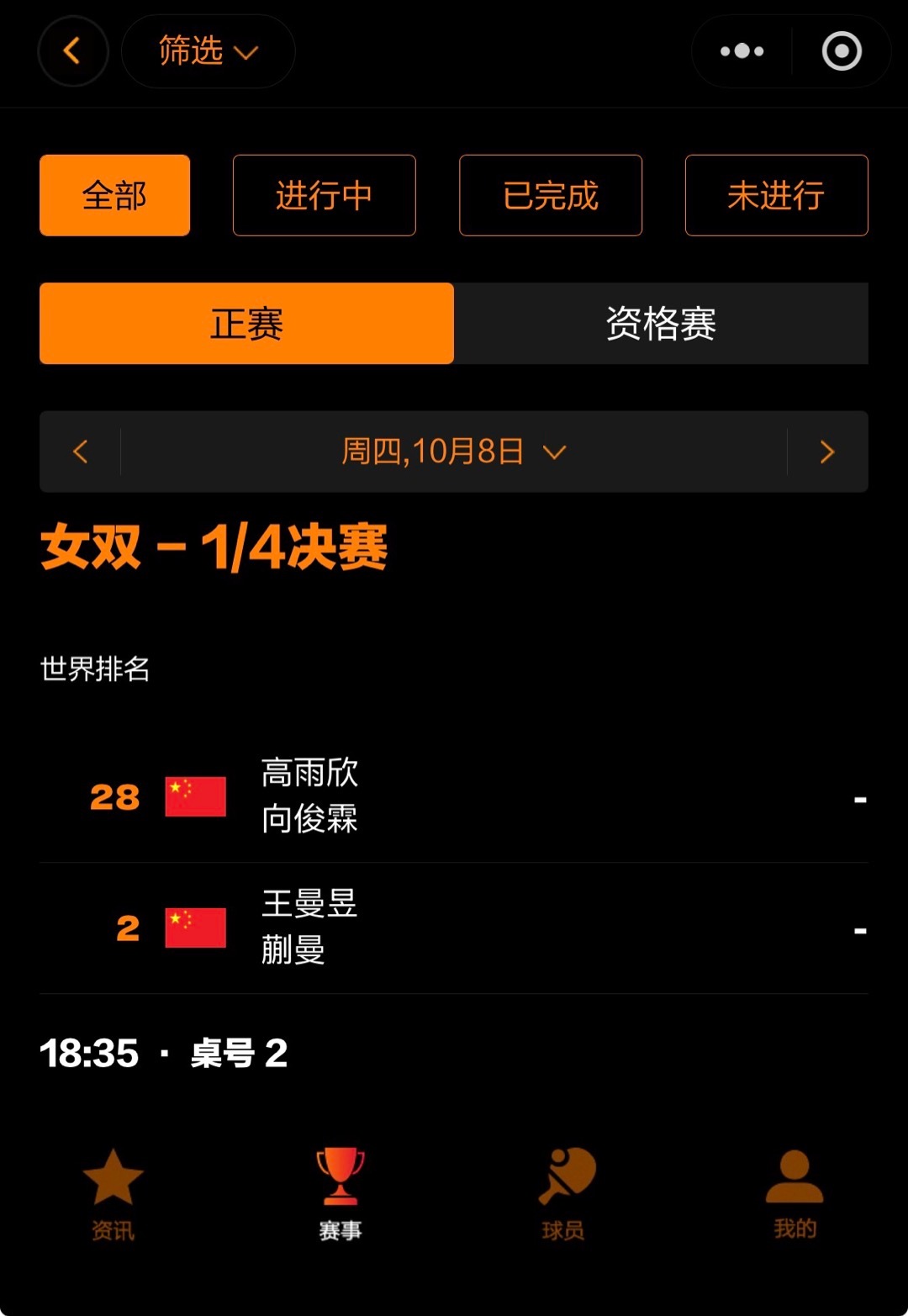 wtt中国大满贯2026 [拳头]中国队加油 🏓赛事预告🏓女双 R82026