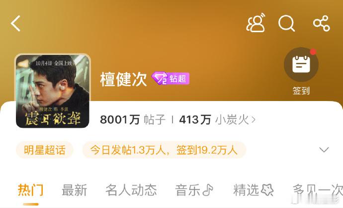 檀健次超话发帖量突破8000万 檀健次超话发帖量突破8000万了，这也太棒了吧，