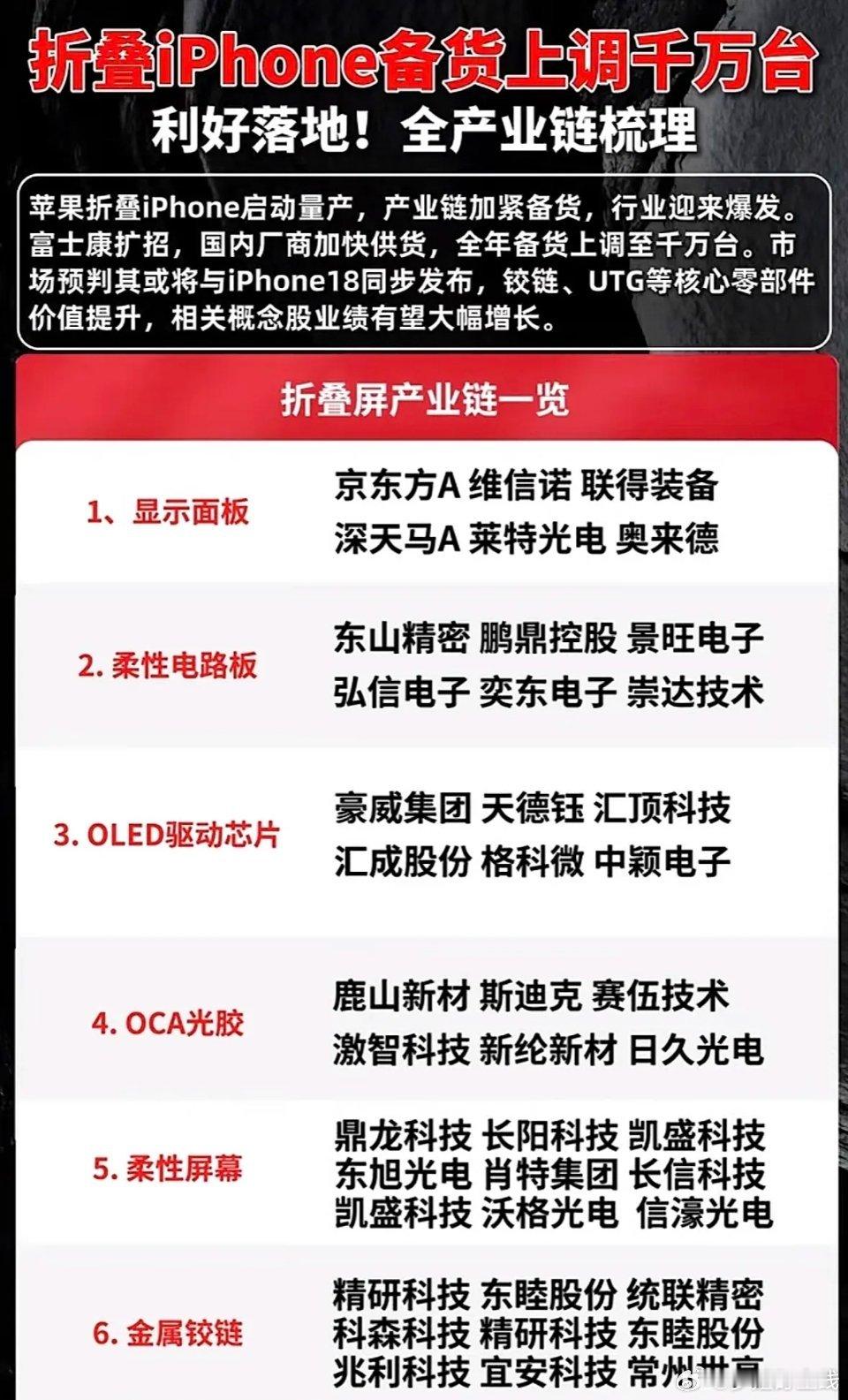 折叠iPhonei备货千万台，全产业链利好落地！这波财富密码藏不住了~苹果这波操