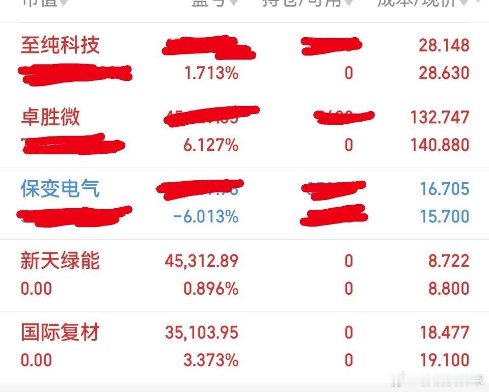 今日操作：出局：新天绿能，国际复材持有：至纯科技，卓胜微，保变电气 
