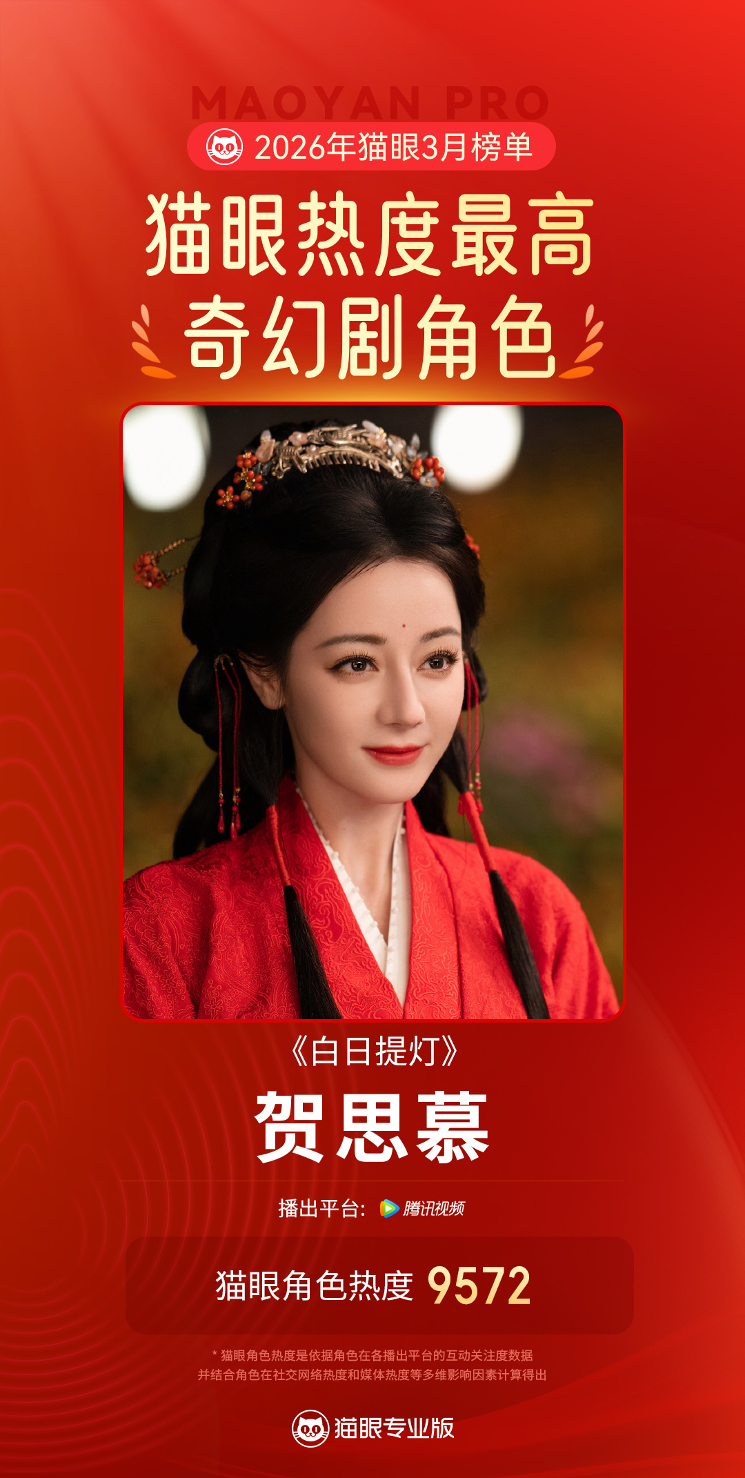 迪丽热巴贺思慕3月最热奇幻剧角色 据猫眼专业版数据，在《白日提灯》中饰演的“贺思