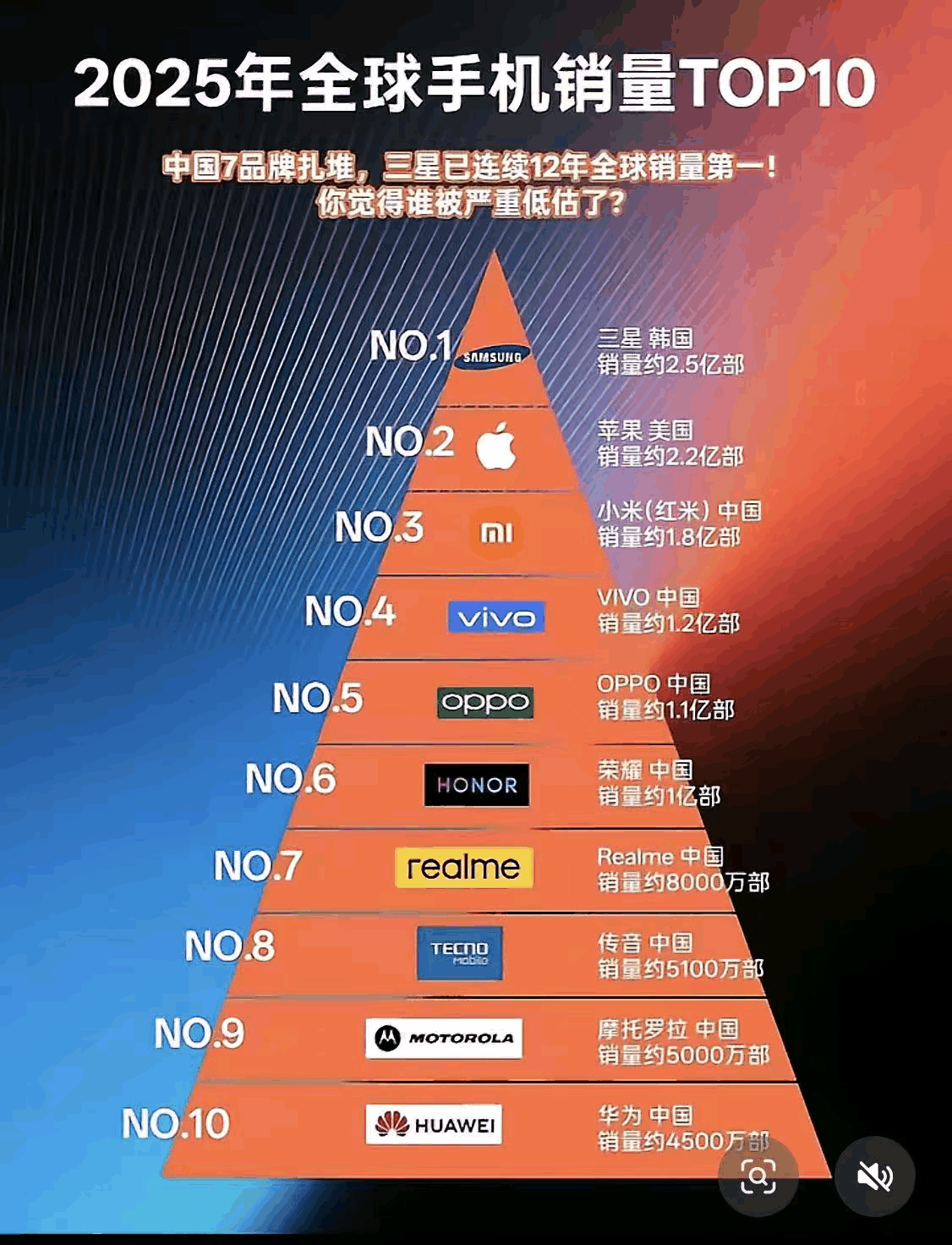 美国：到底谁才是第一啊？
中国：当然是图中所示啊！
美国：感觉怎么怪怪的呢？
中