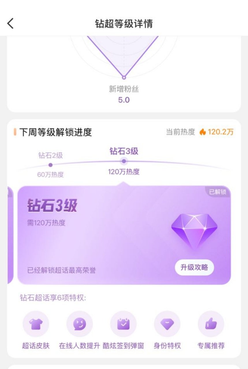 宋亚轩钻三超话宋亚轩钻三超话！！！宋亚轩超话解锁钻3