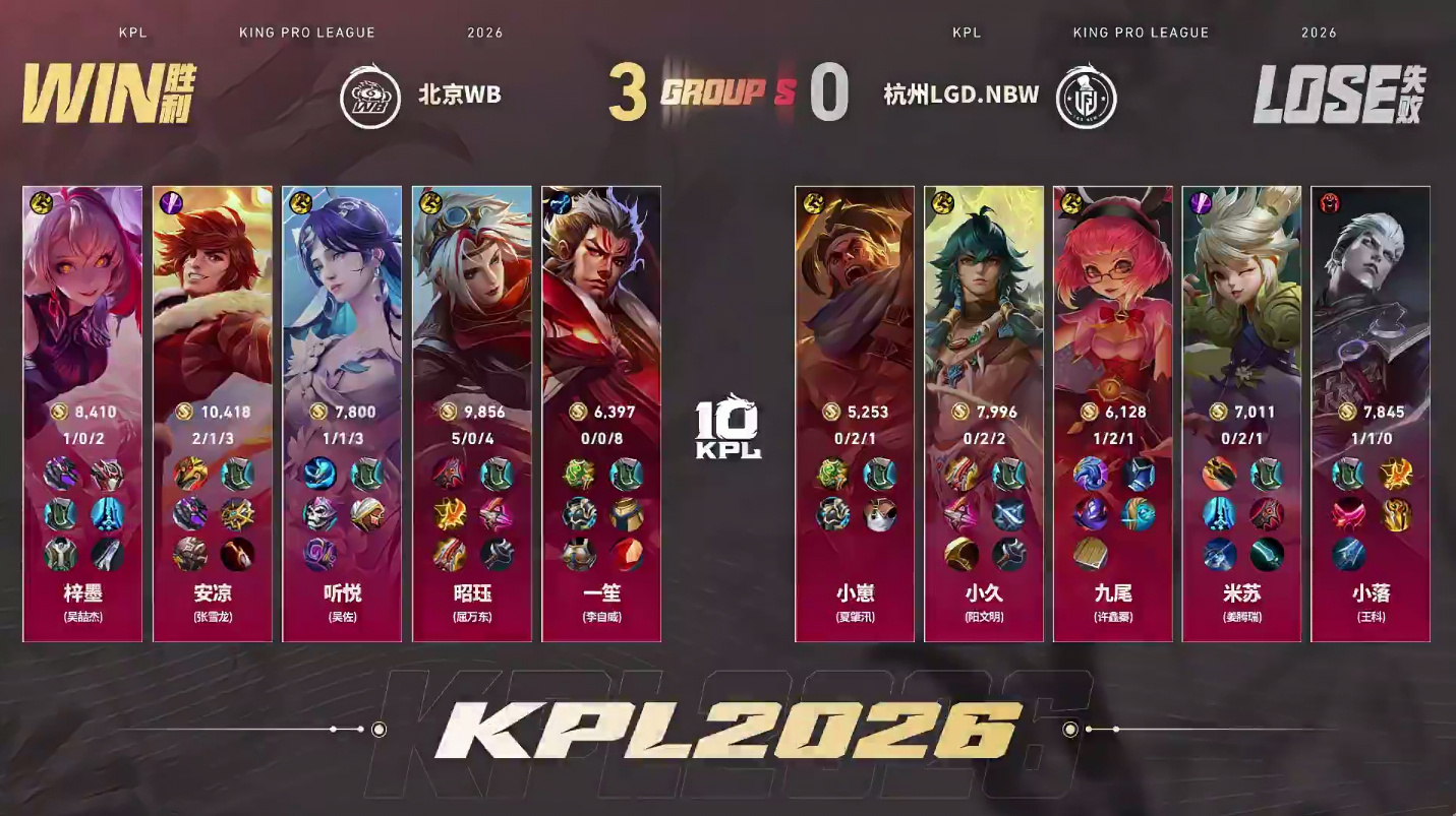 WB夏季赛八连胜WB零封LGDNBW 【杭州LGD.NBW 0:3 北京WB】拿