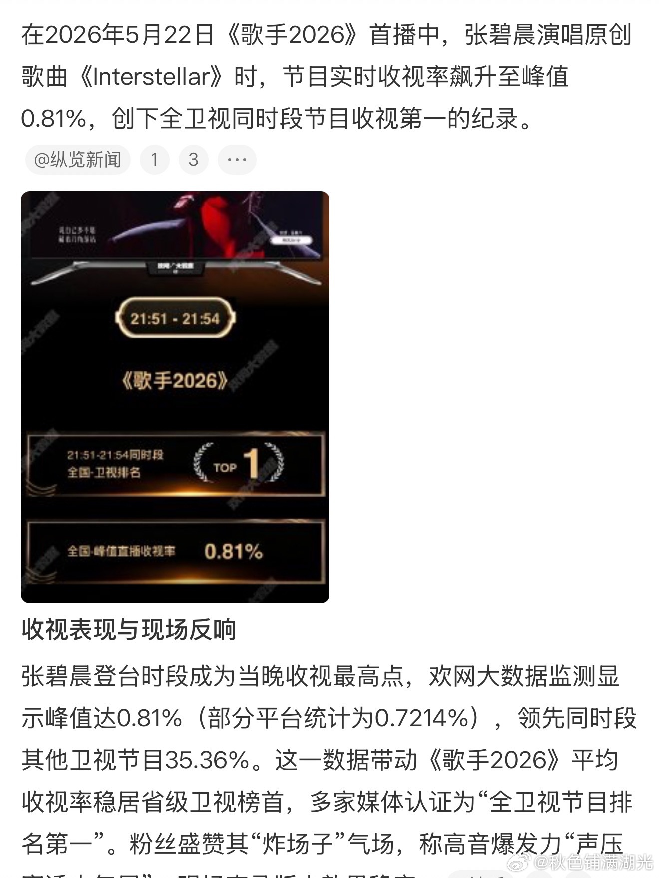 张碧晨全卫视同时段第一张碧晨歌手直播收视第一 昨晚第一期歌手直播，收视率第一的是