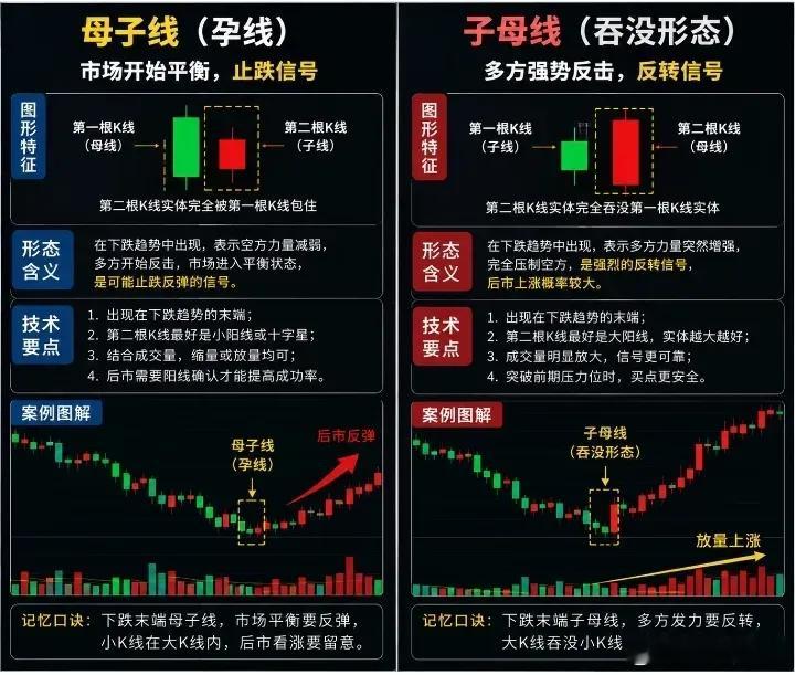 子母线 